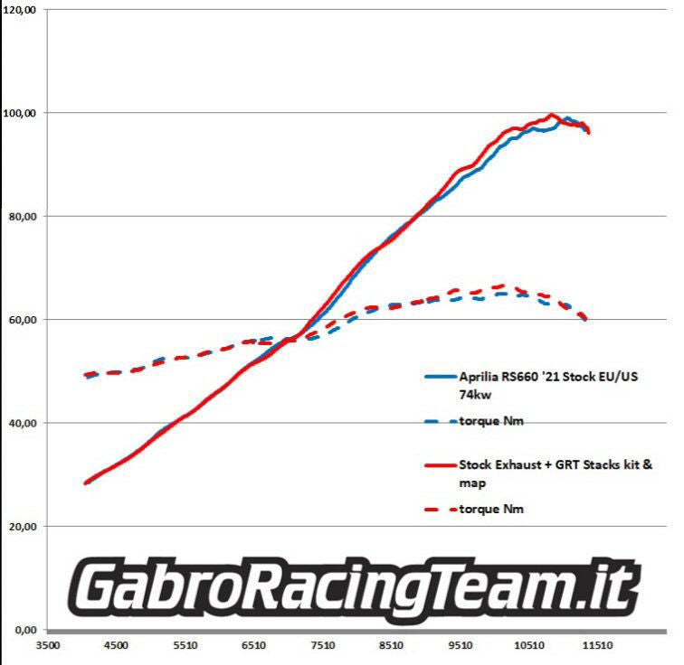 Gabro Racing 660 Velocity Stacks Kit - VA-660Stacks