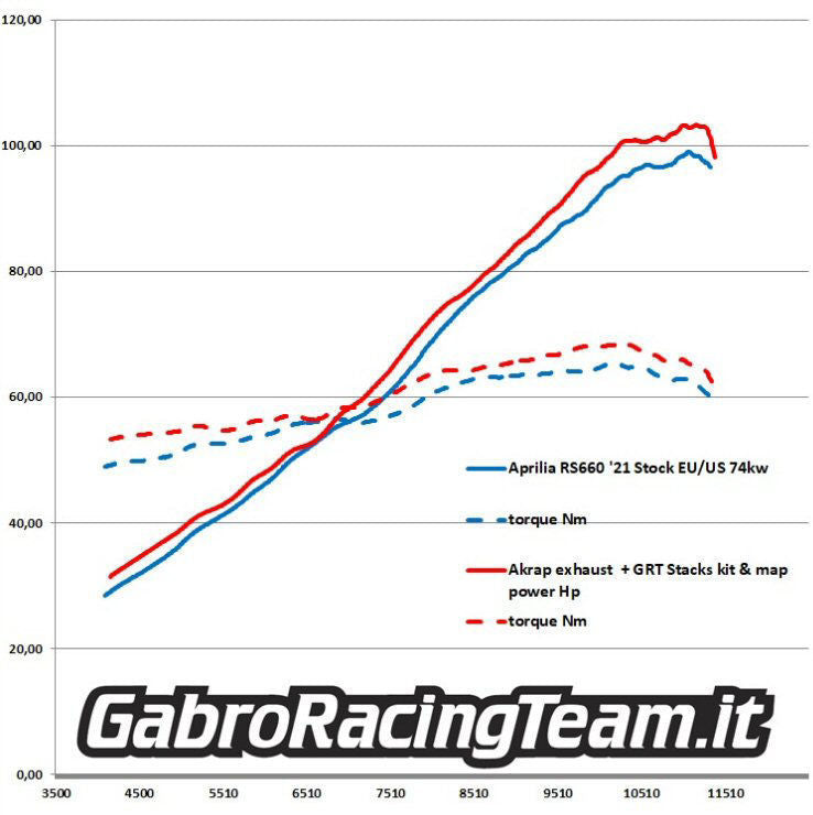 Gabro Racing 660 Velocity Stacks Kit - VA-660Stacks