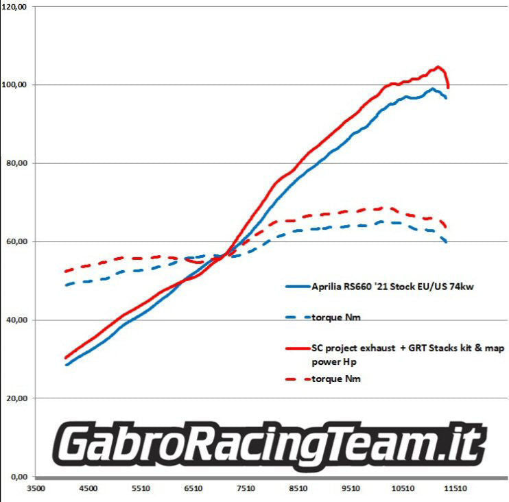 Gabro Racing 660 Velocity Stacks Kit - VA-660Stacks